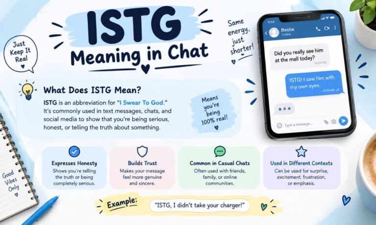 ISTG Meaning in Chat